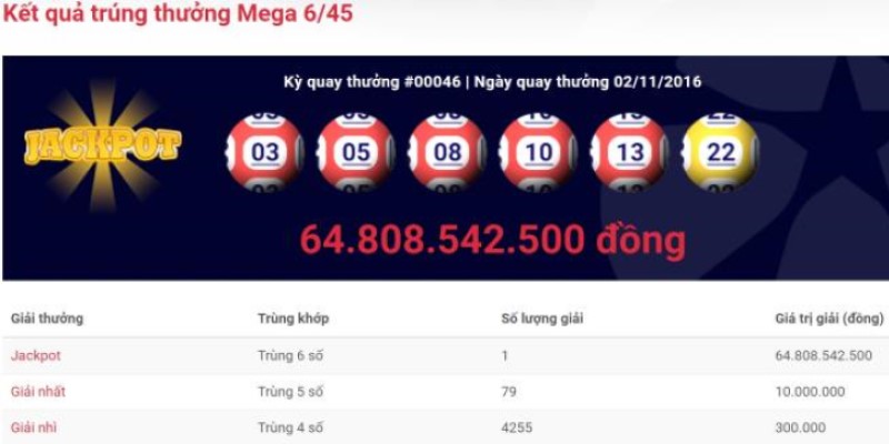 Hệ thống giải thưởng Mega 6/45